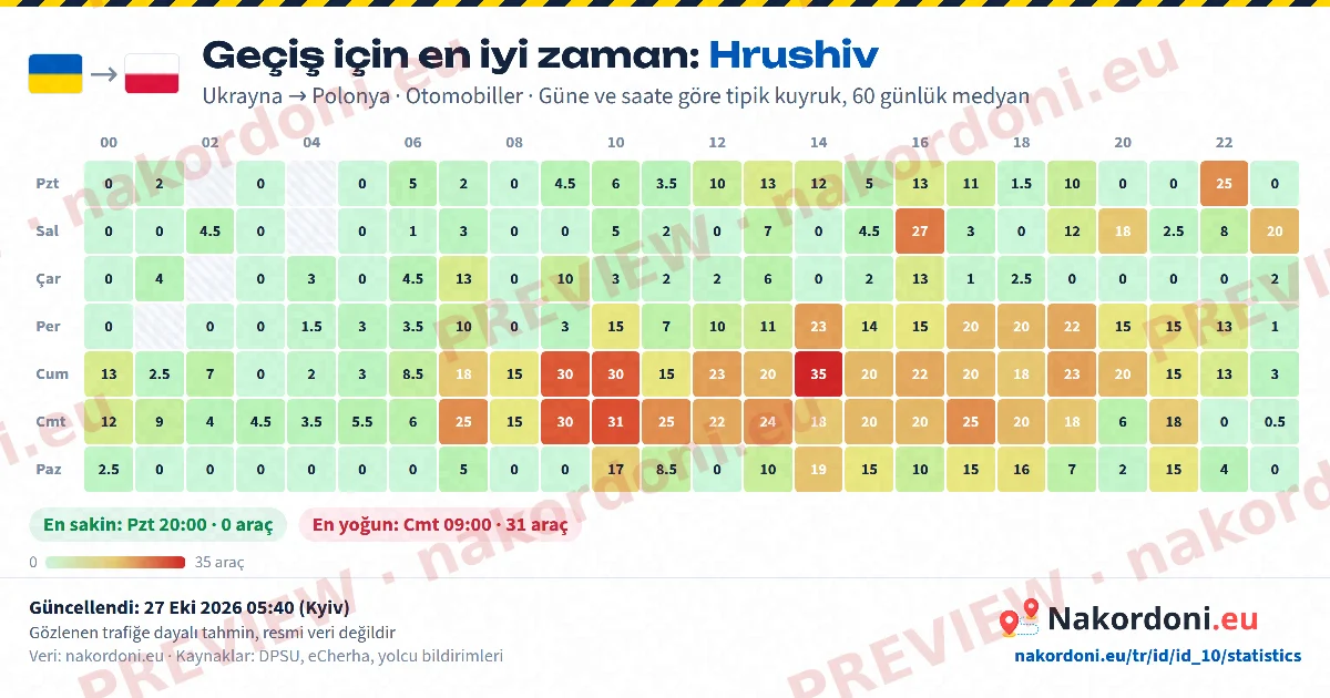 En iyi zaman (tek kapı)