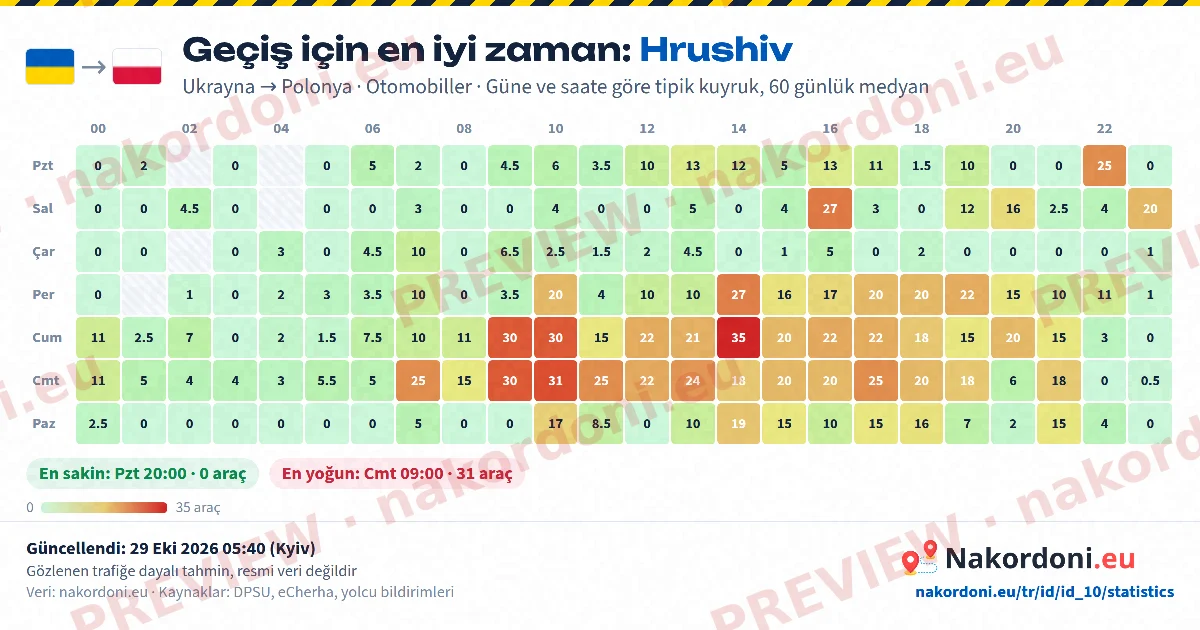En iyi zaman (tek kapı)