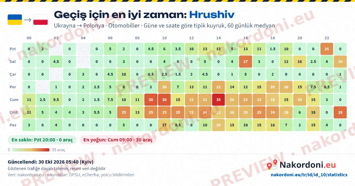 En iyi zaman (tek kapı)