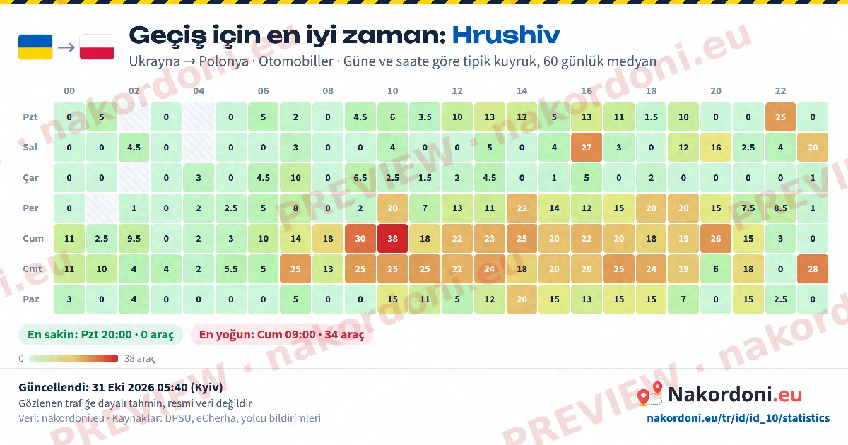 En iyi zaman (tek kapı)