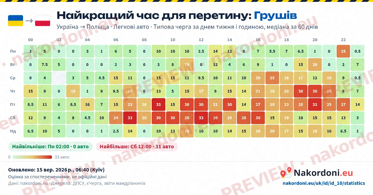 Найкращий час (один пункт)