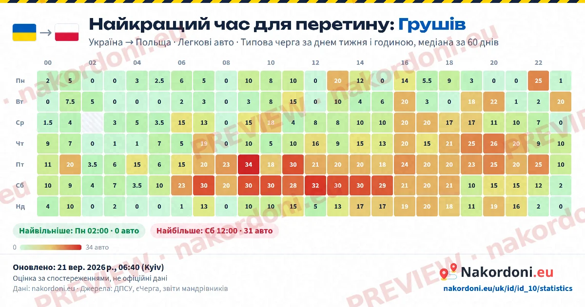 Найкращий час (один пункт)