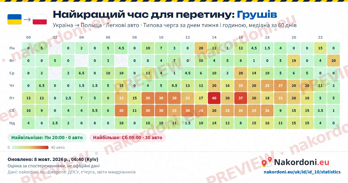 Найкращий час (один пункт)