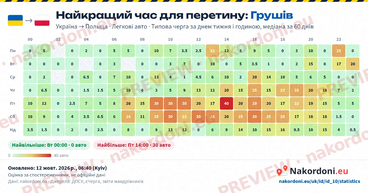 Найкращий час (один пункт)