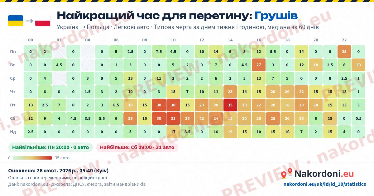 Найкращий час (один пункт)