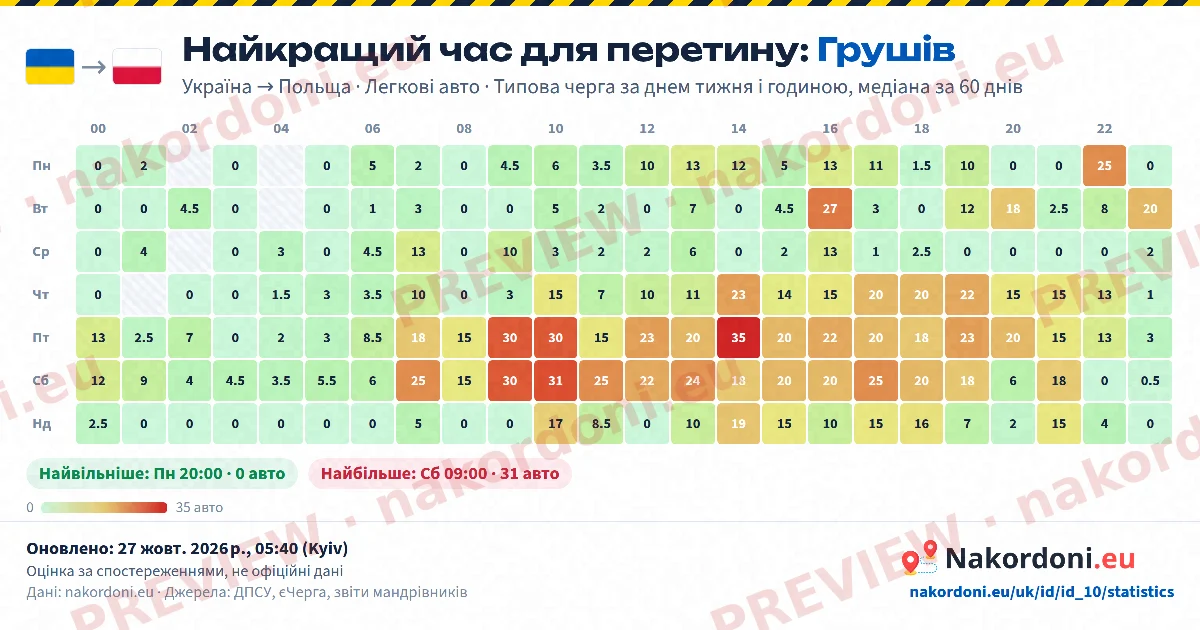 Найкращий час (один пункт)