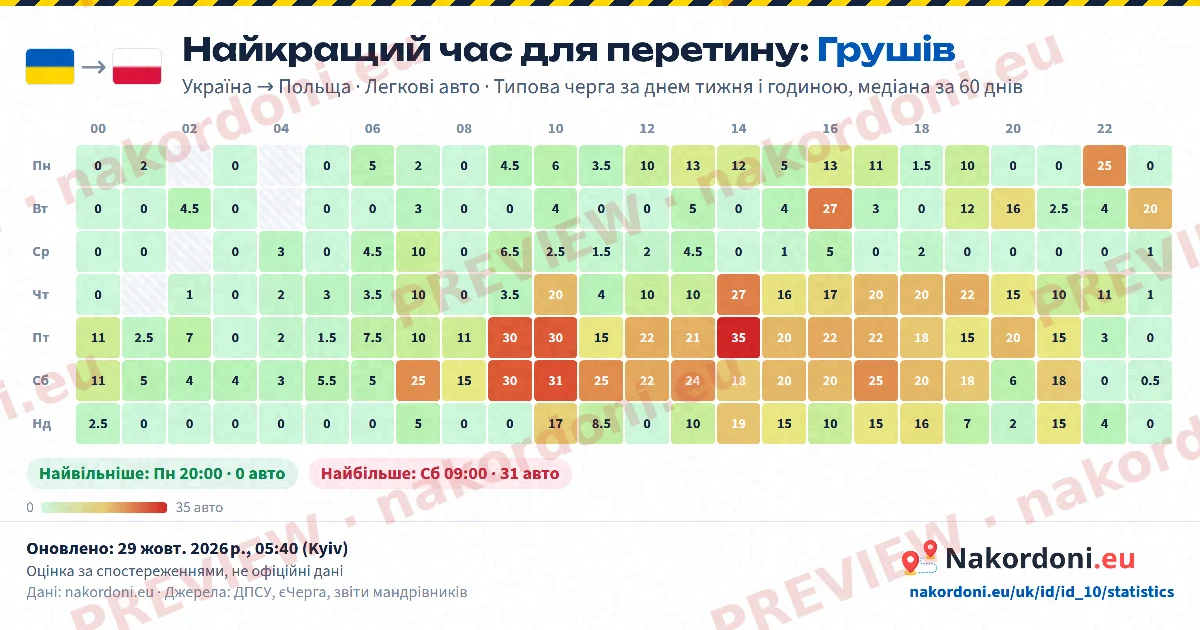 Найкращий час (один пункт)