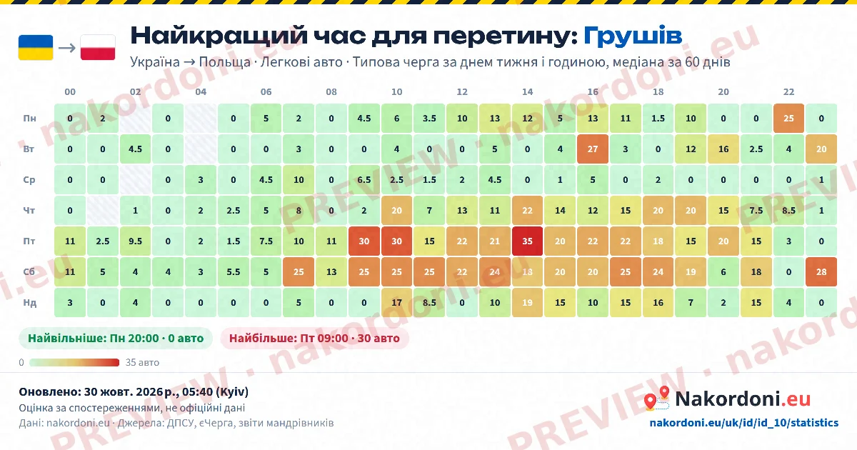Найкращий час (один пункт)