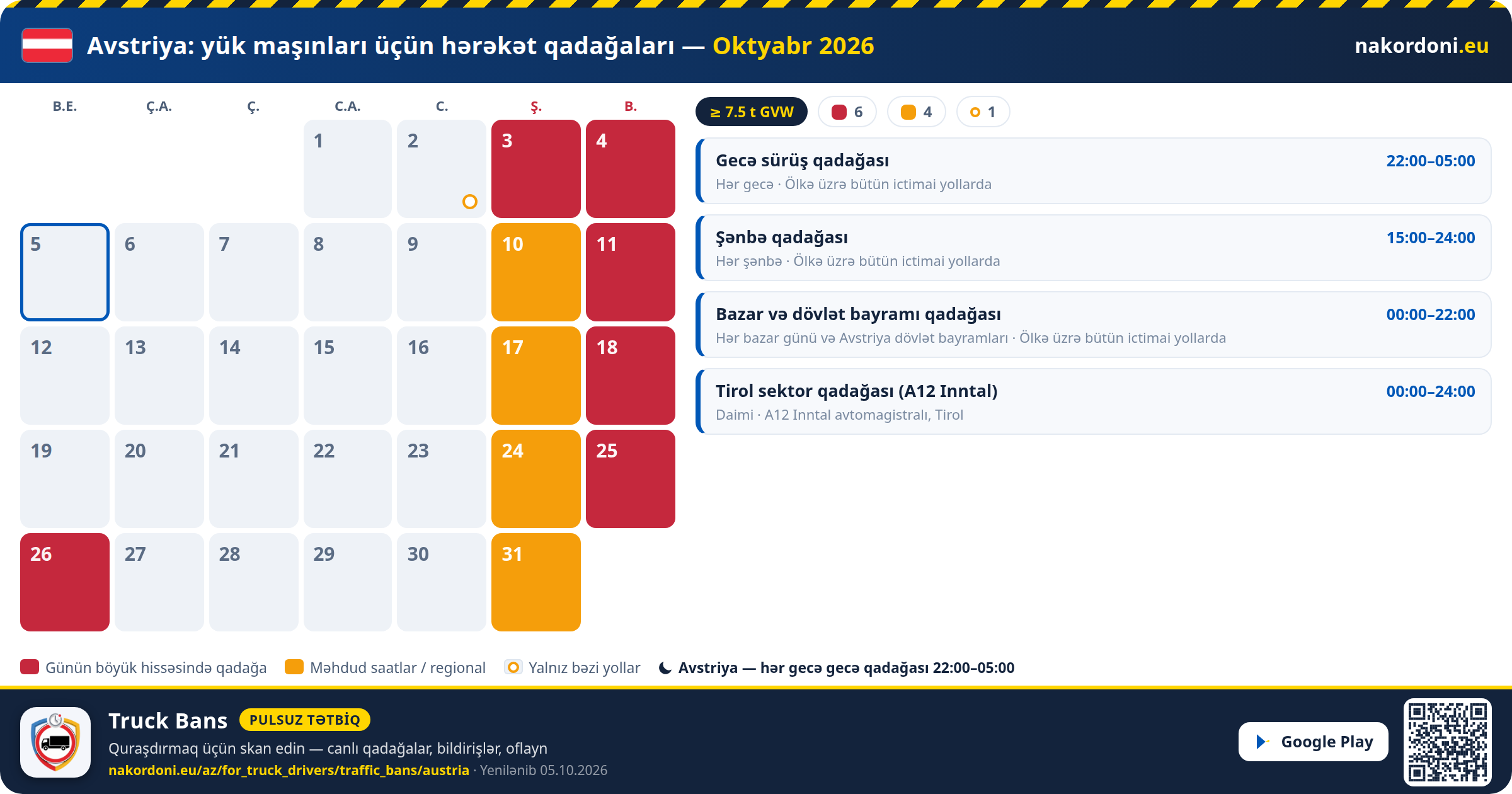 Avstriya — Yük maşınları üçün hərəkət qadağaları