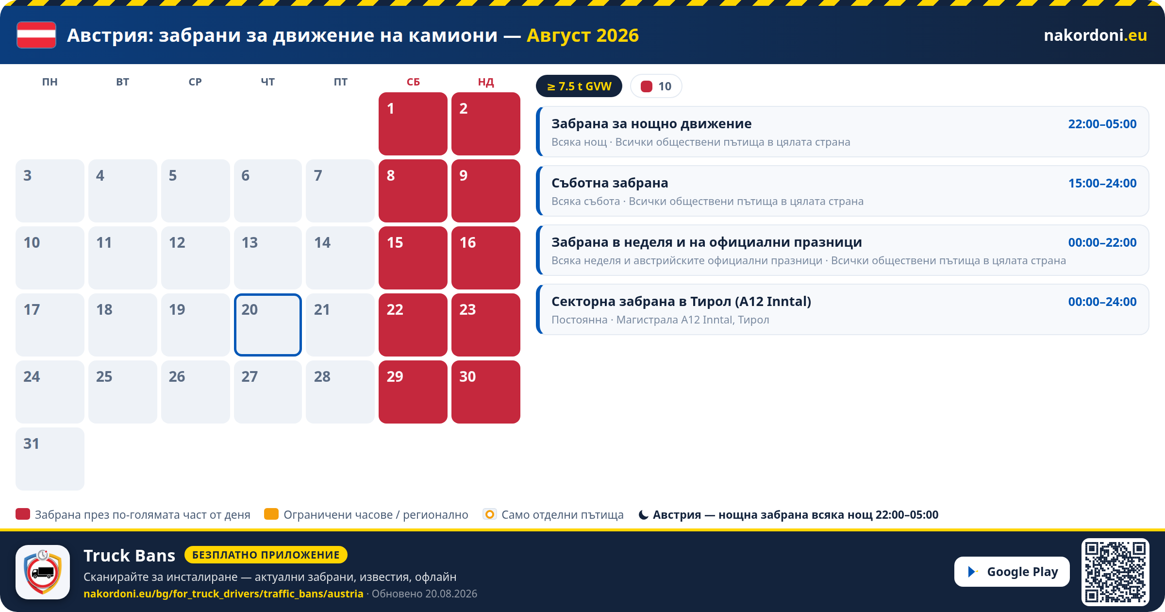 Австрия — Забрани за движение на камиони