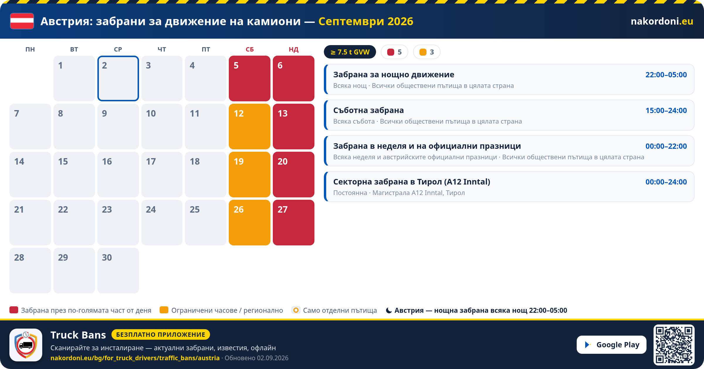 Австрия — Забрани за движение на камиони