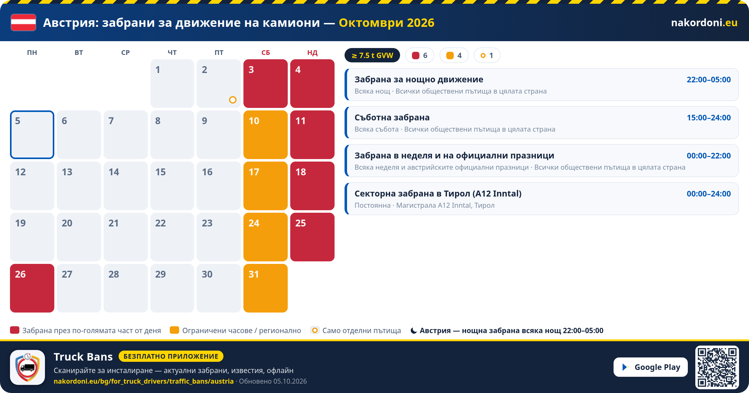 Австрия — Забрани за движение на камиони