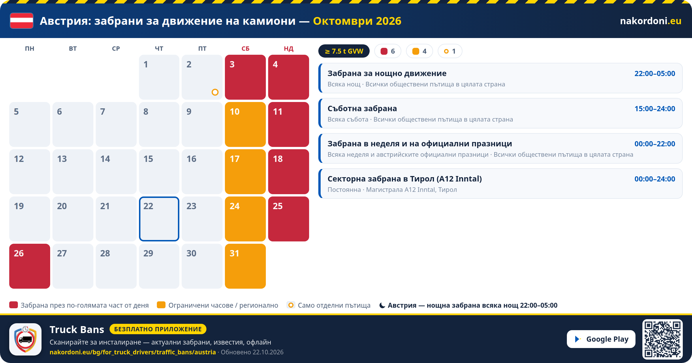 Австрия — Забрани за движение на камиони