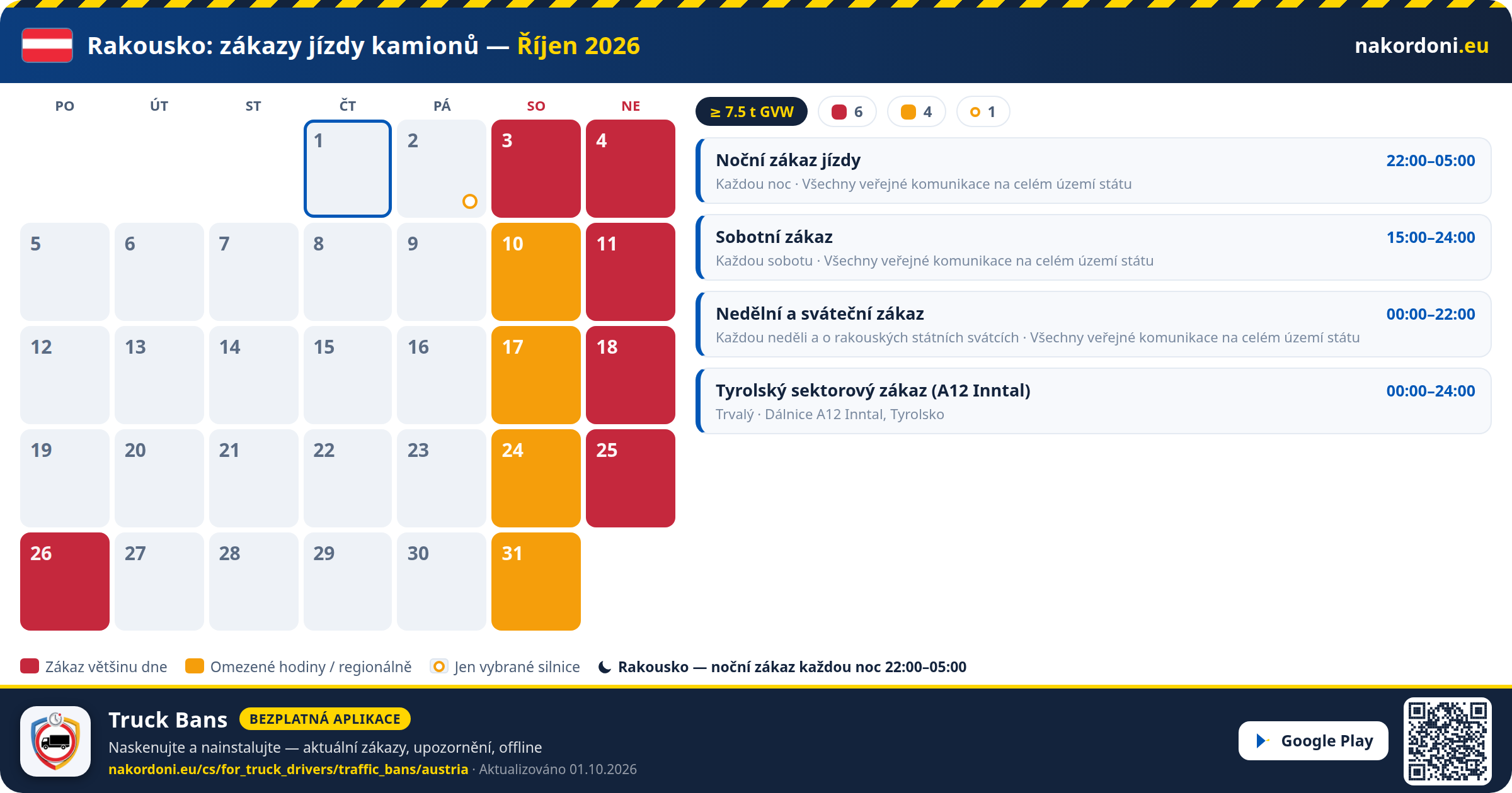 Rakousko — Zákazy jízdy kamionů