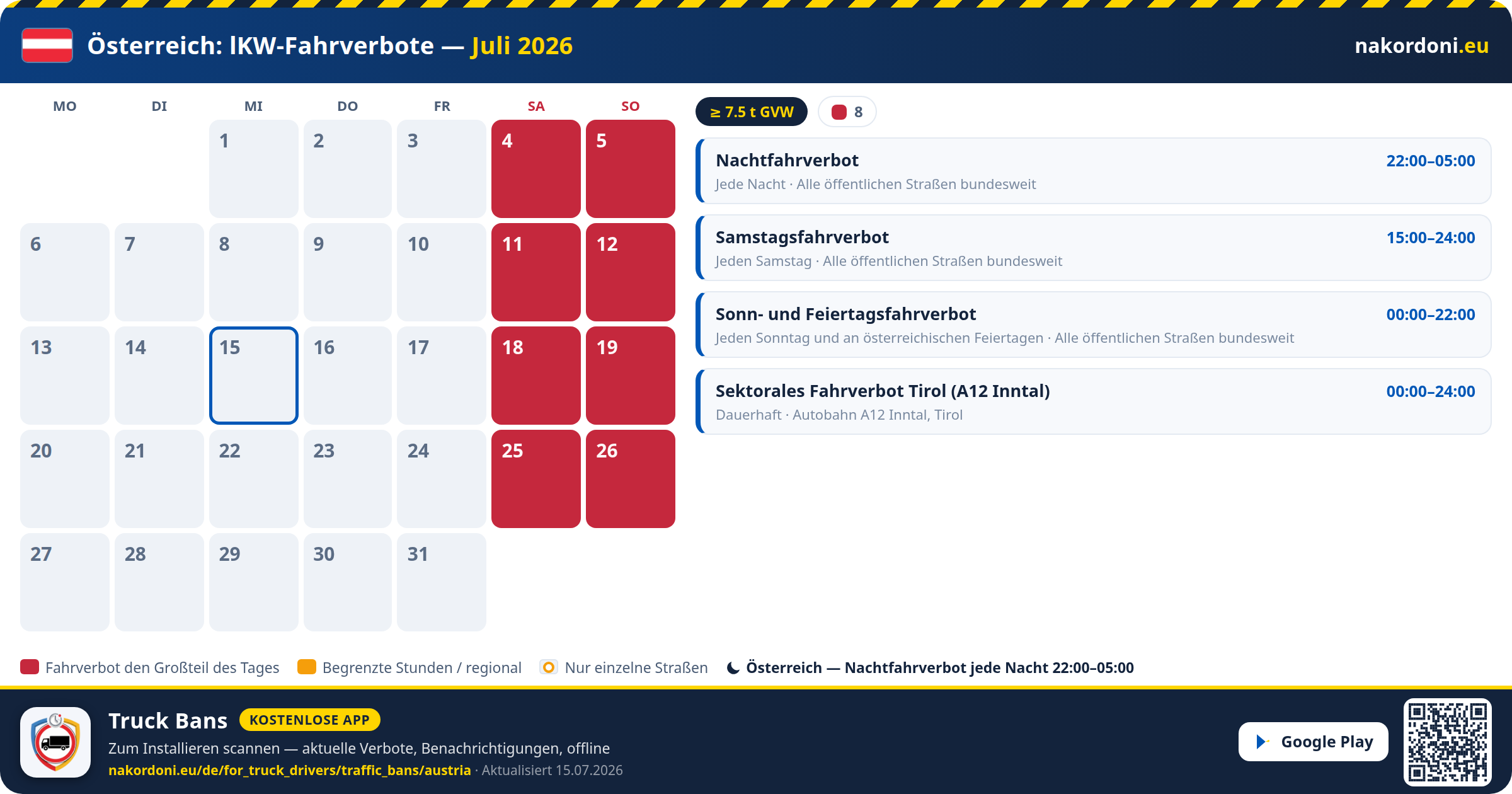 Österreich — LKW-Fahrverbote