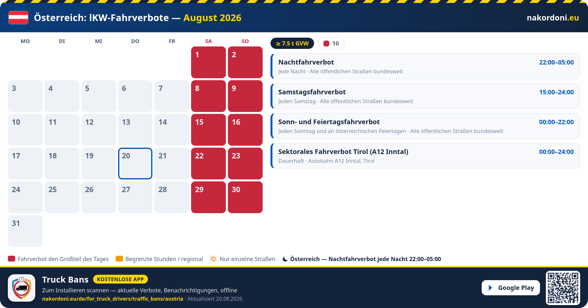 Österreich — LKW-Fahrverbote