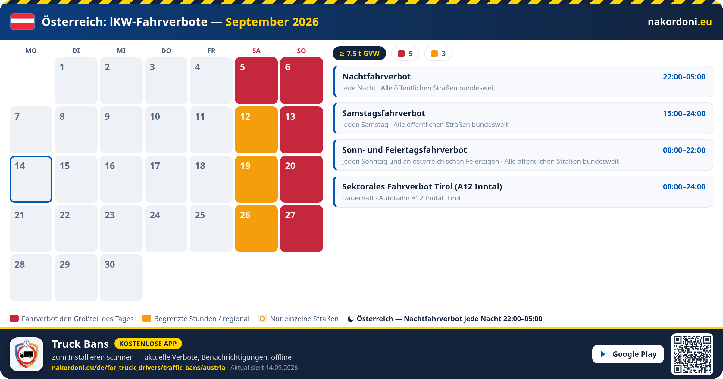 Österreich — LKW-Fahrverbote