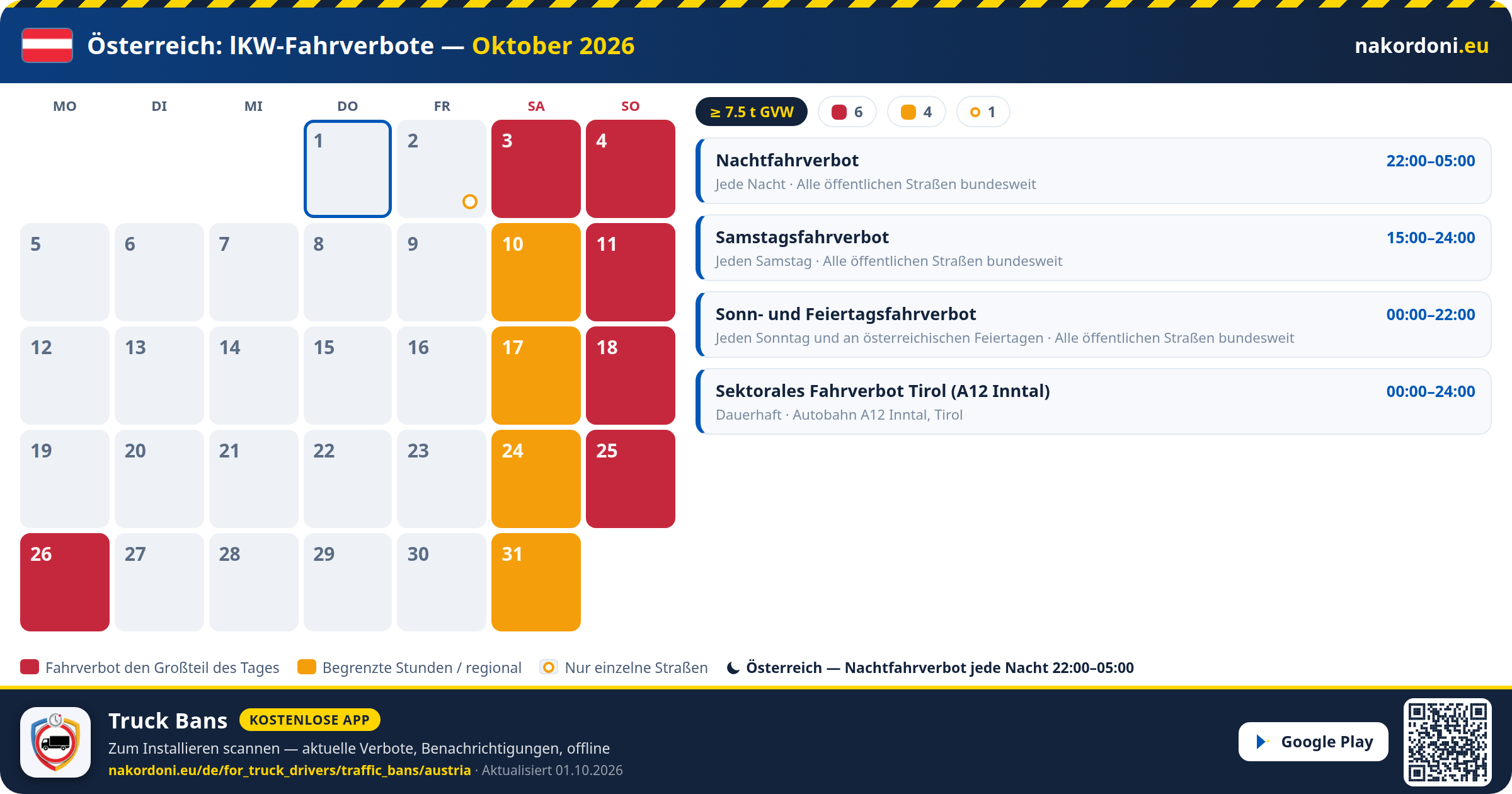 Österreich — LKW-Fahrverbote