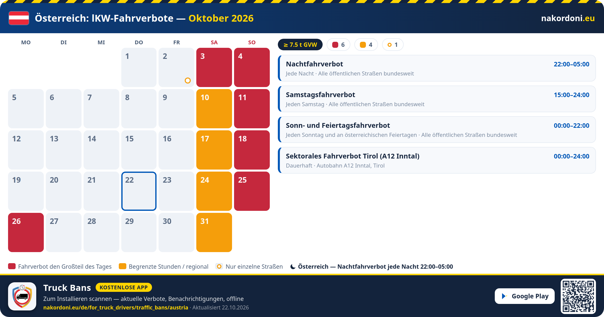Österreich — LKW-Fahrverbote