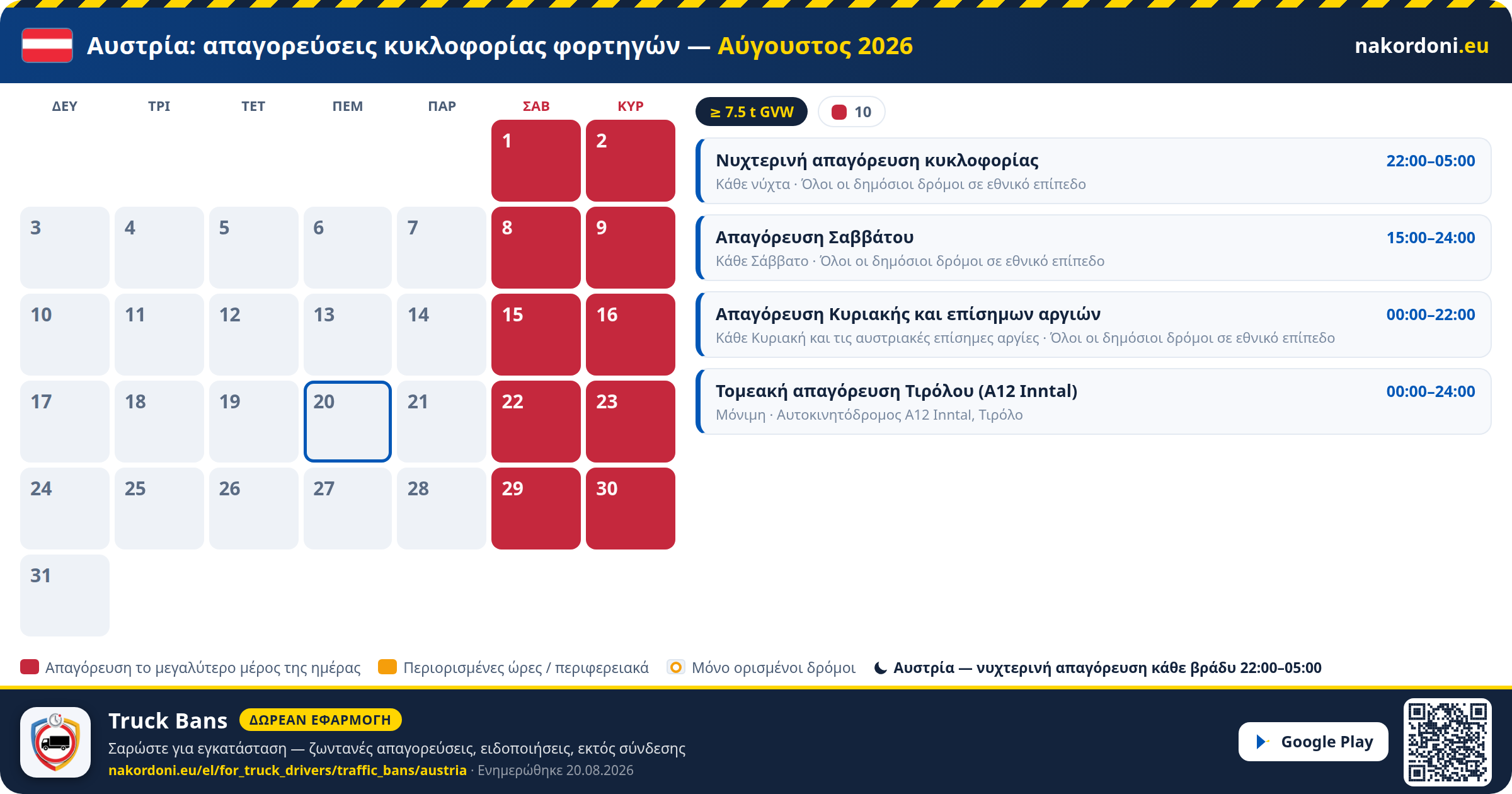 Αυστρία — Απαγορεύσεις κυκλοφορίας φορτηγών