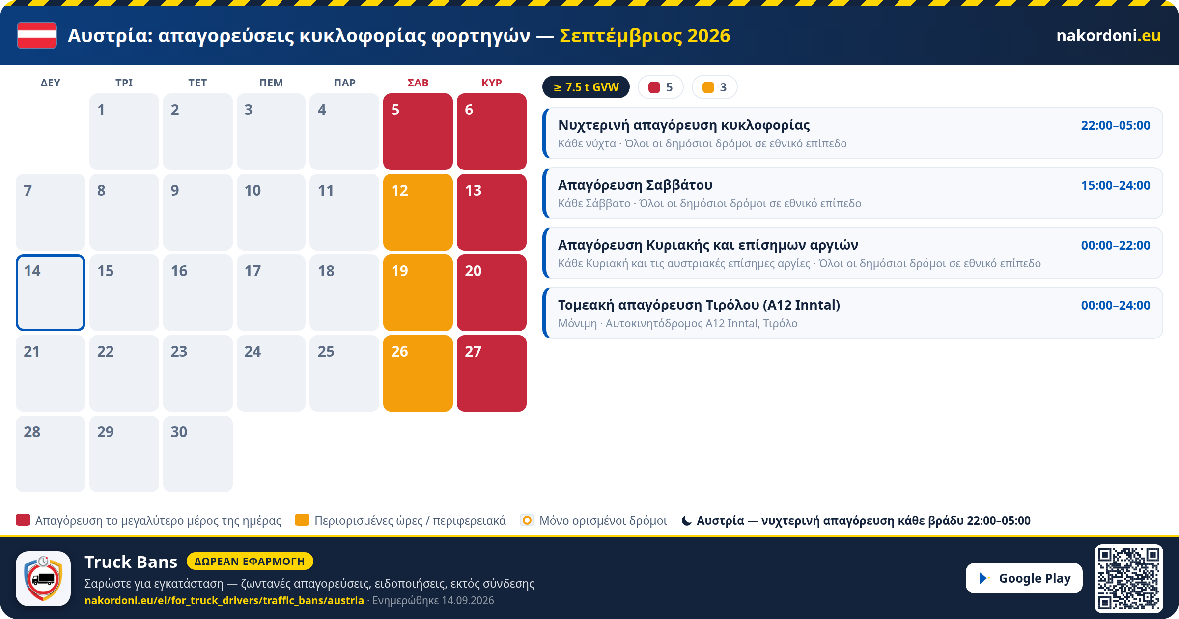Αυστρία — Απαγορεύσεις κυκλοφορίας φορτηγών