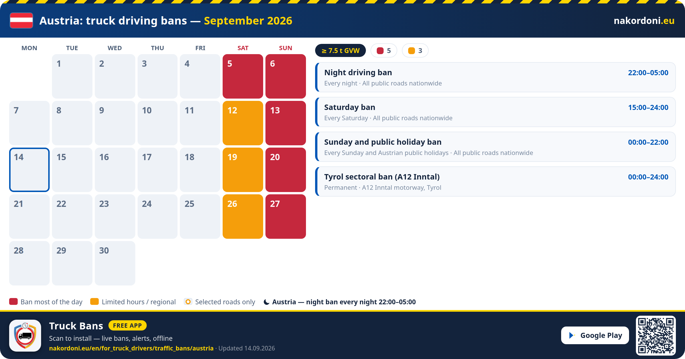 Austria — Truck driving bans