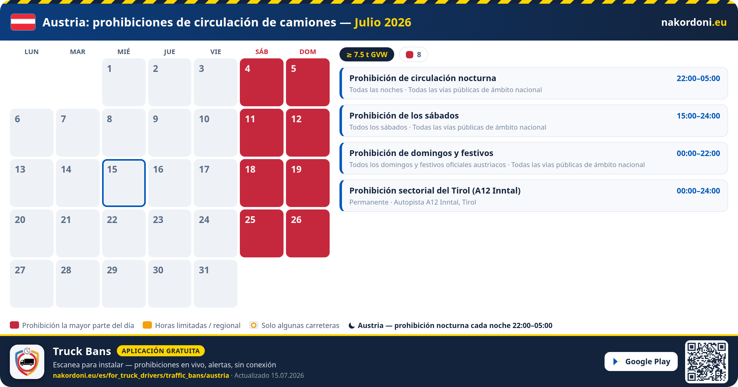 Austria — Prohibiciones de circulación de camiones