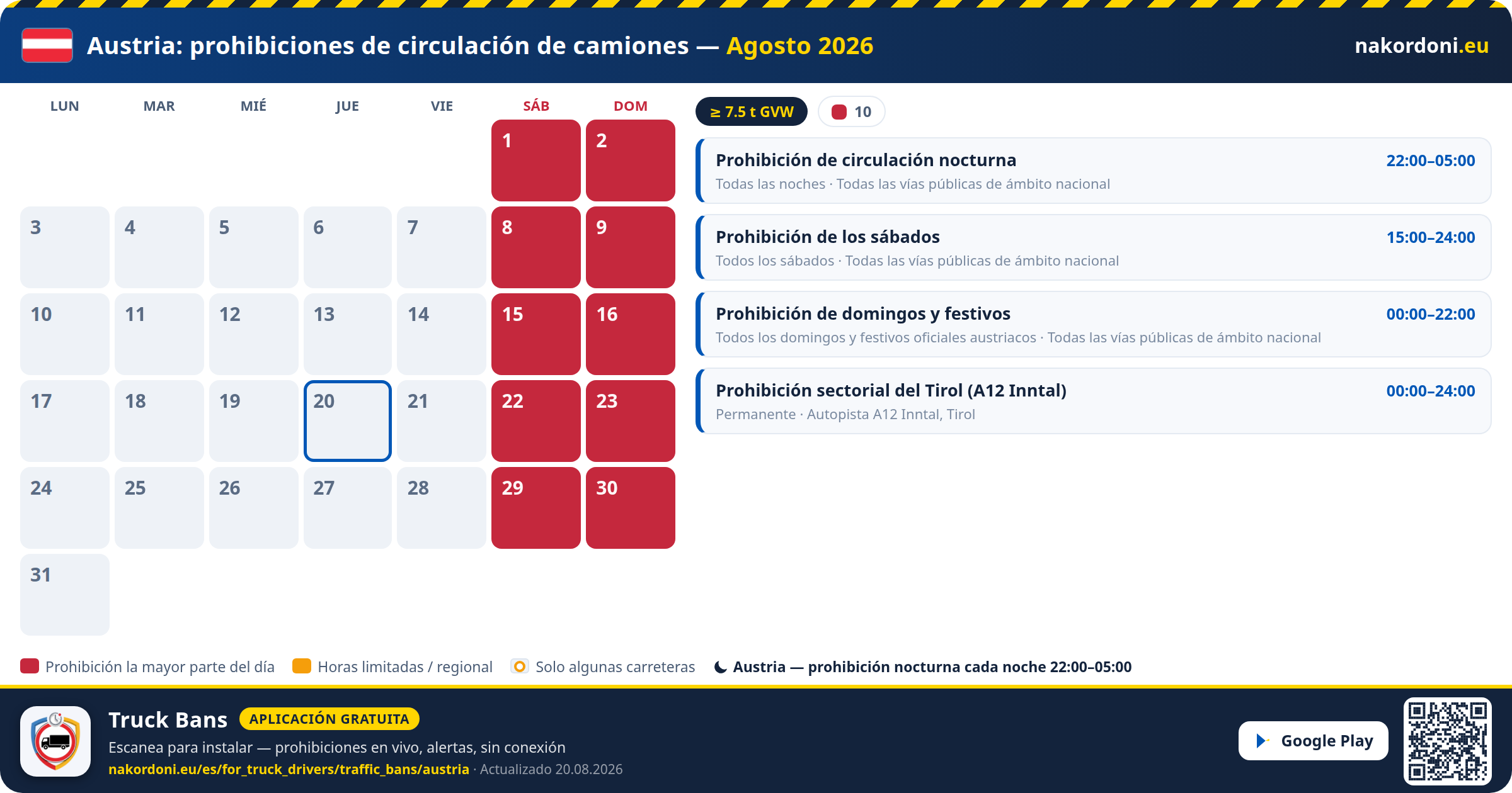 Austria — Prohibiciones de circulación de camiones