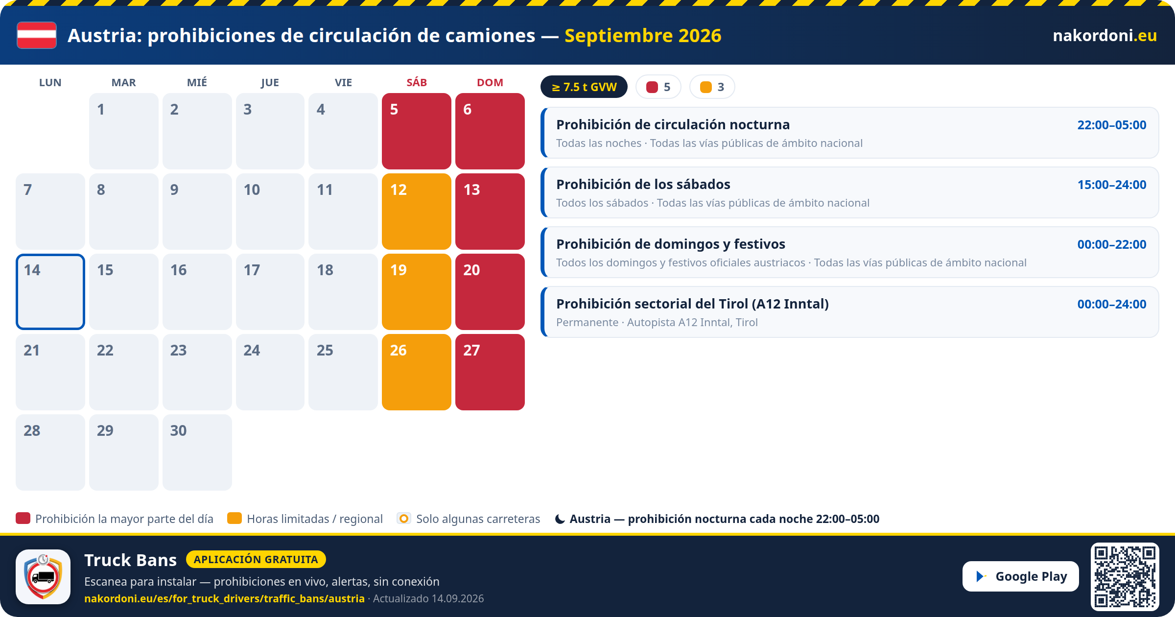 Austria — Prohibiciones de circulación de camiones