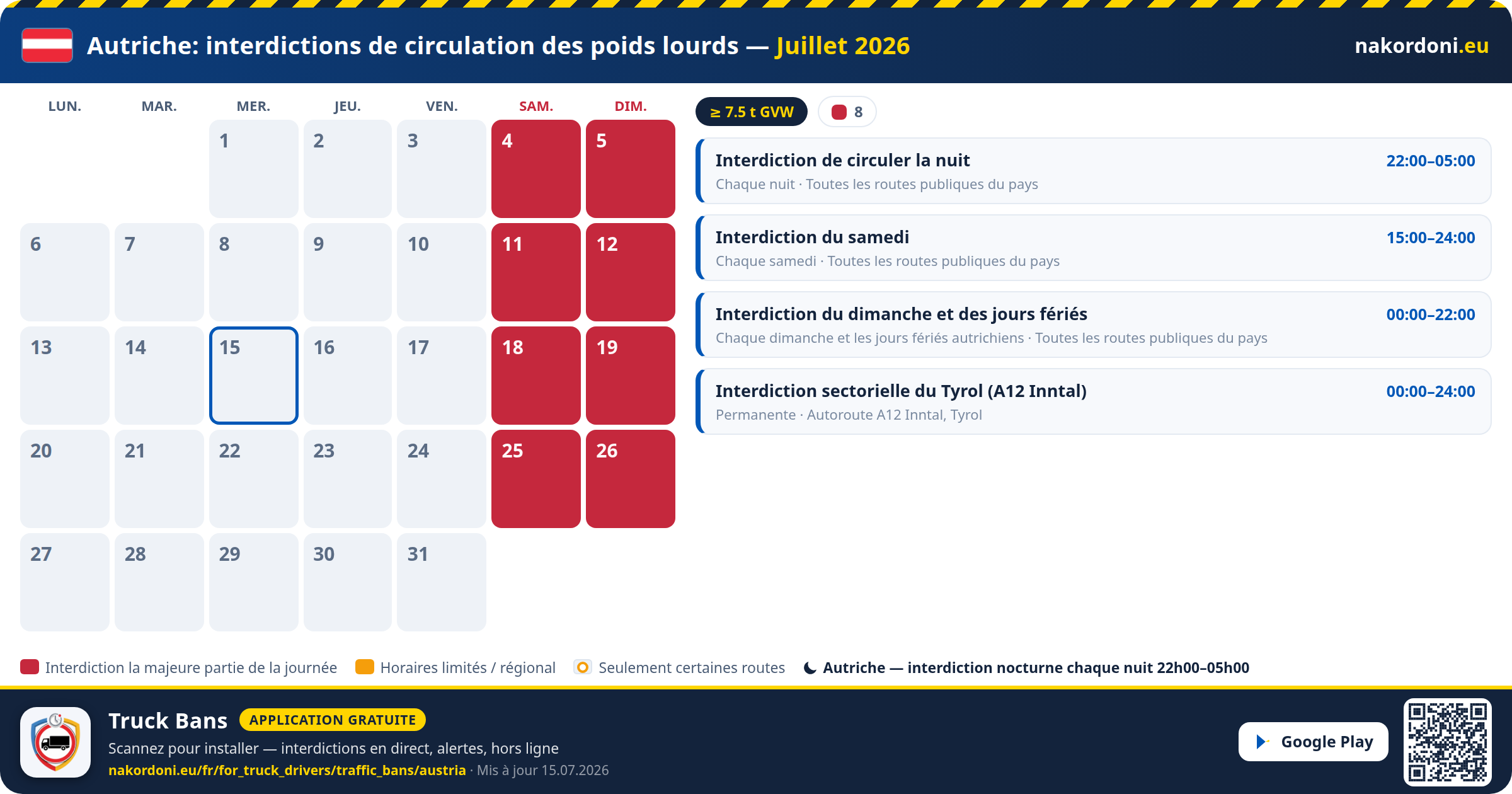 Autriche — Interdictions de circulation des poids lourds