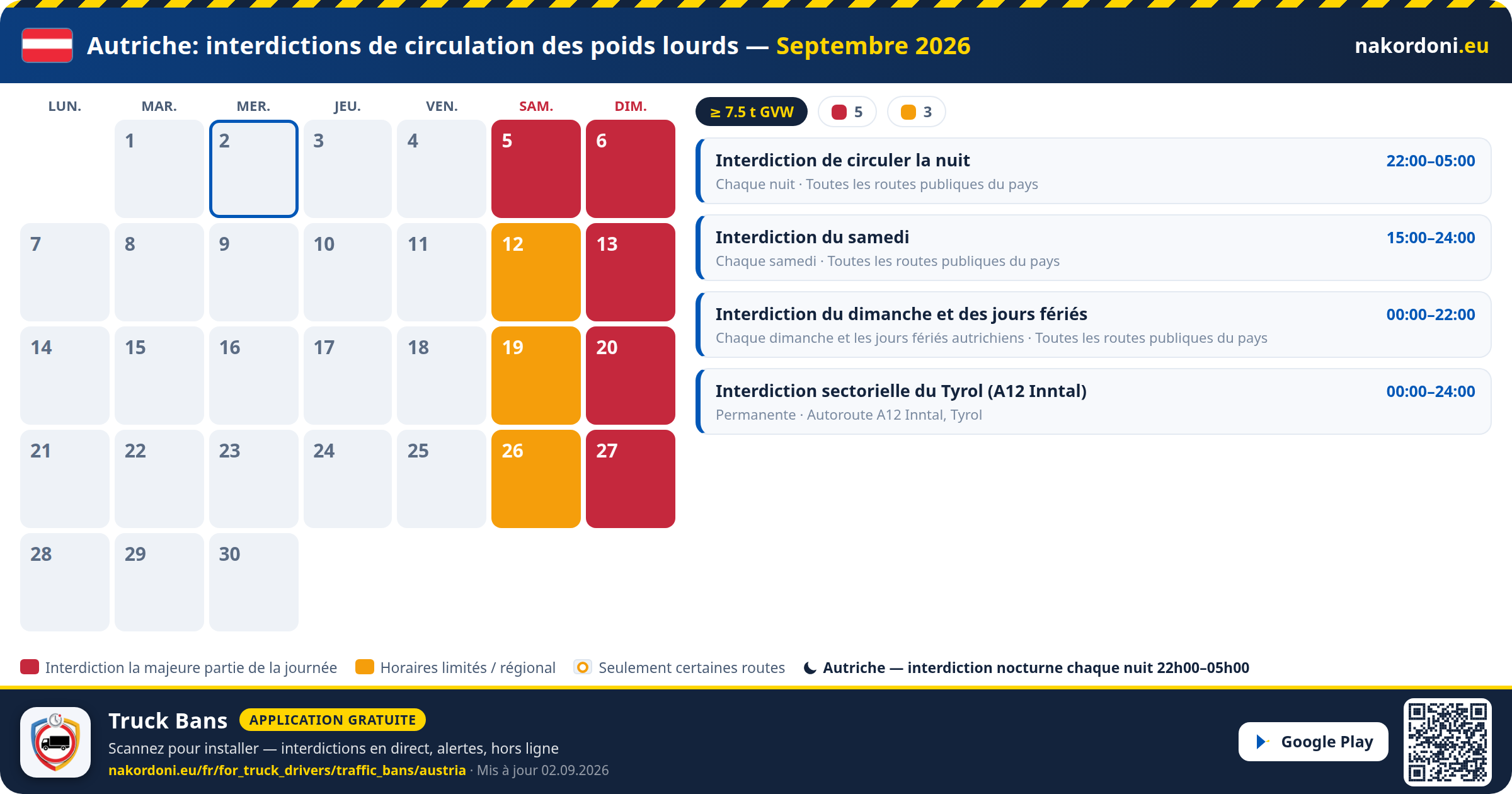 Autriche — Interdictions de circulation des poids lourds