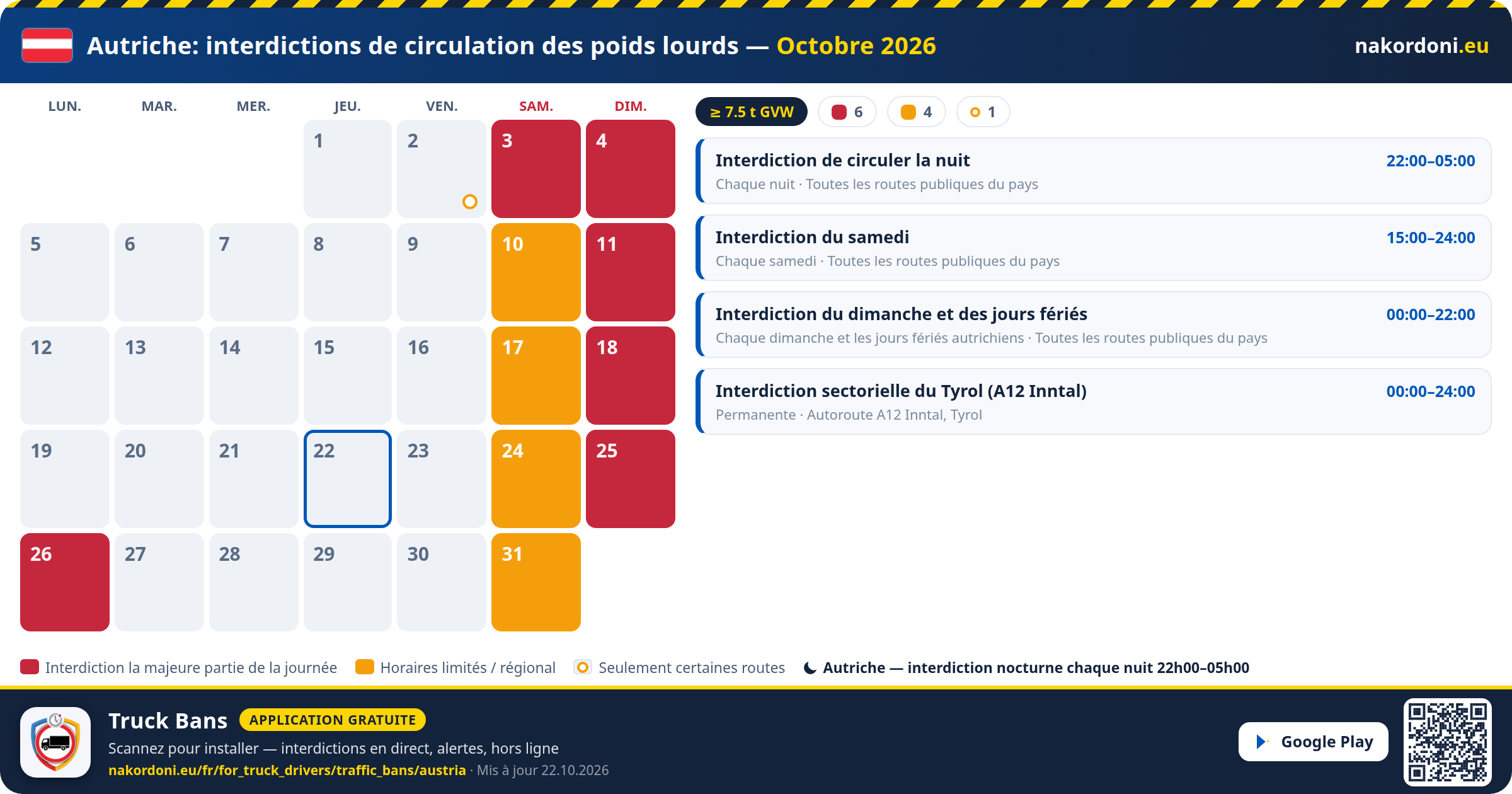 Autriche — Interdictions de circulation des poids lourds