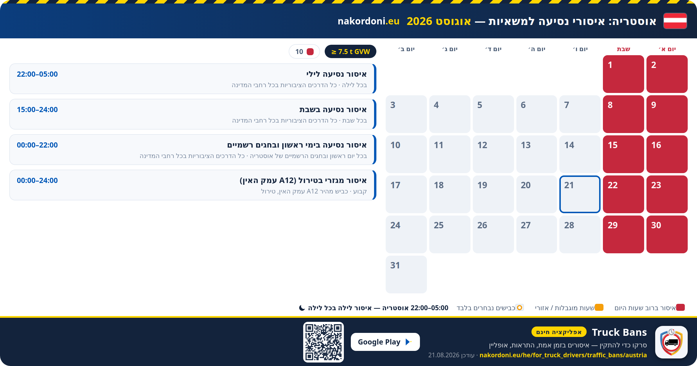 אוסטריה — איסורי נסיעה למשאיות