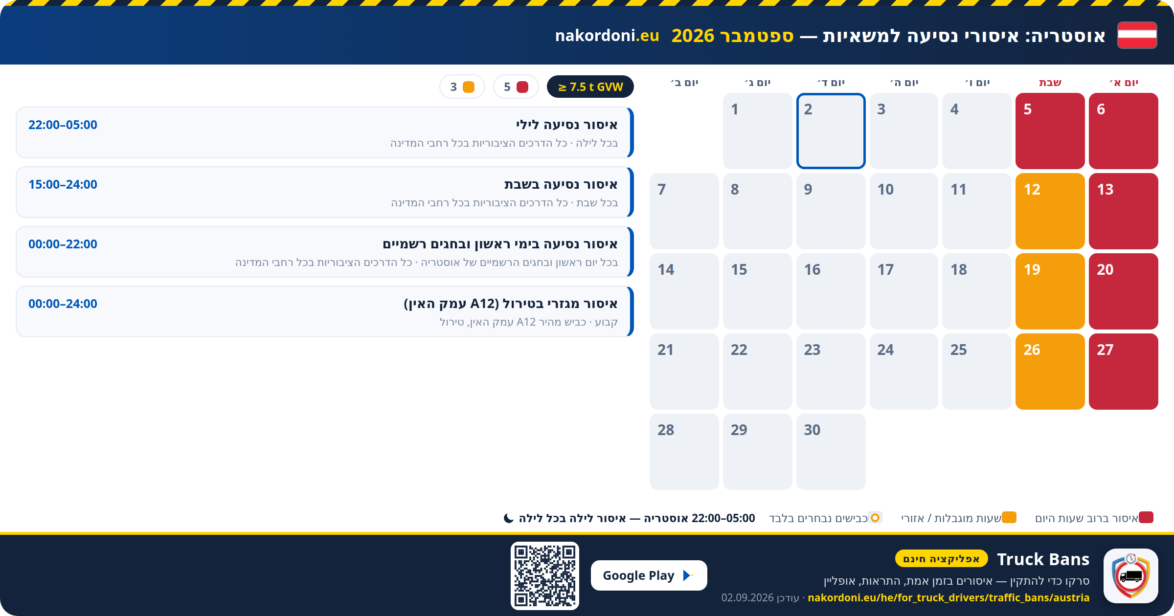 אוסטריה — איסורי נסיעה למשאיות
