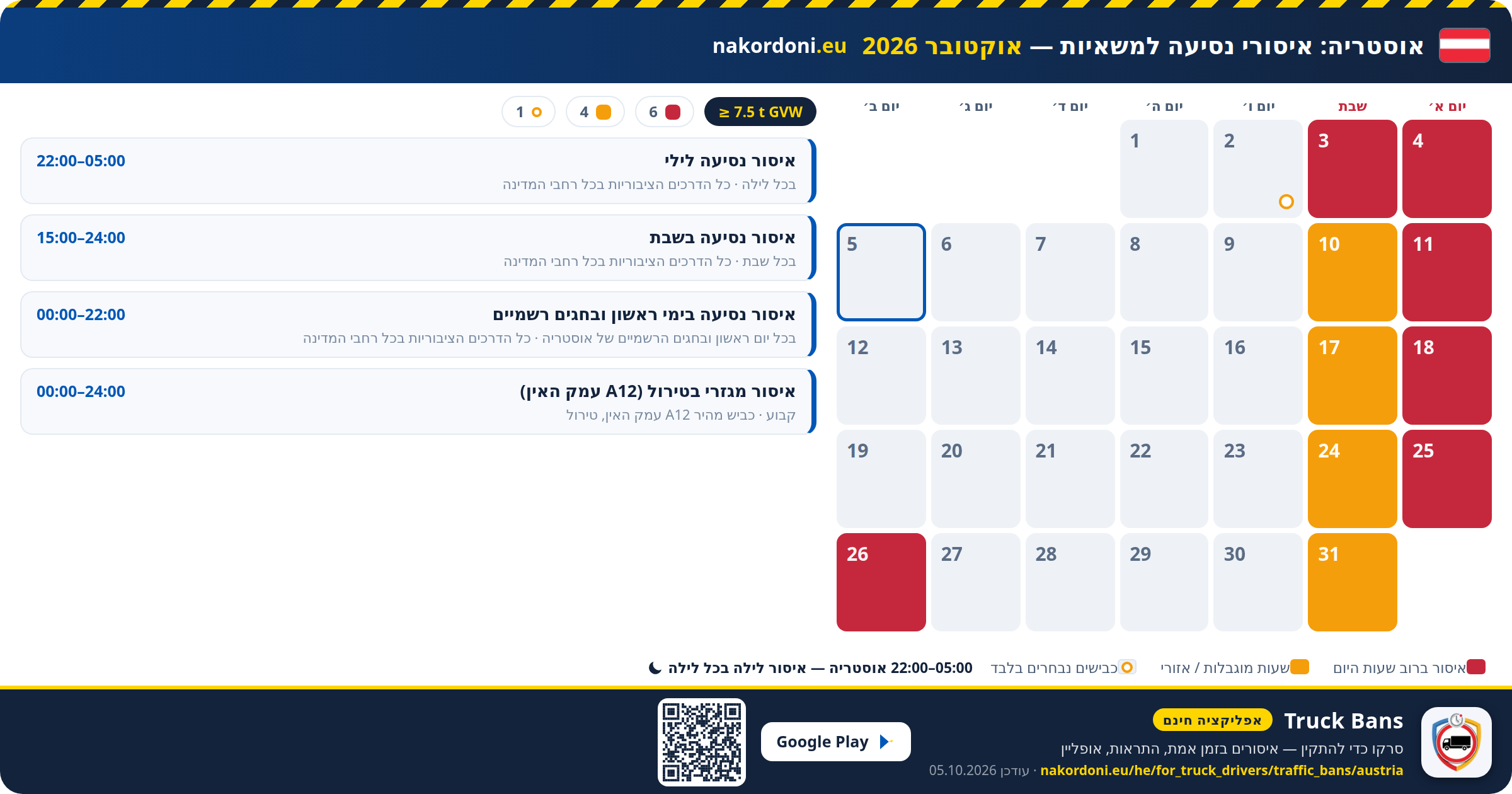 אוסטריה — איסורי נסיעה למשאיות