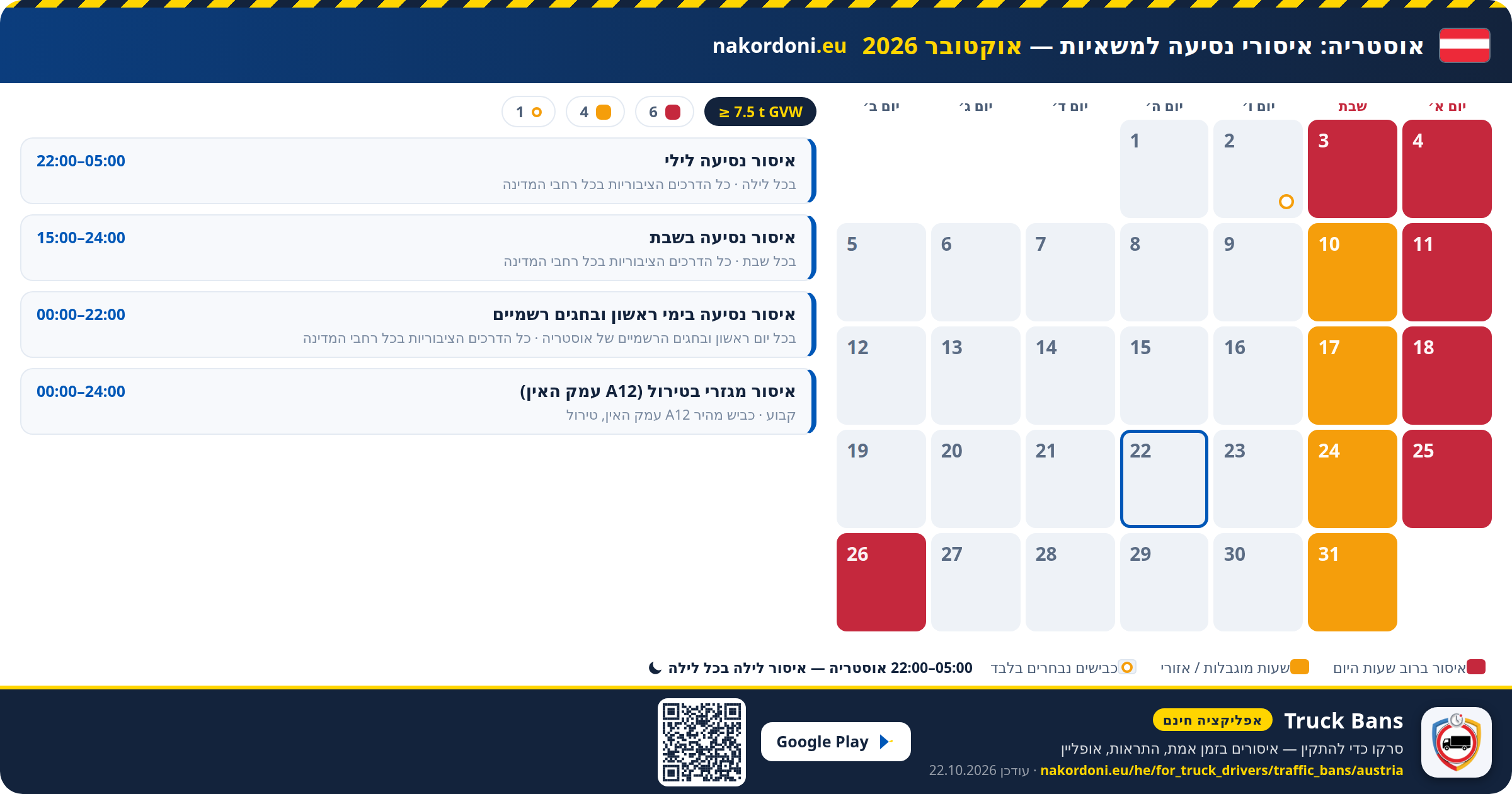 אוסטריה — איסורי נסיעה למשאיות