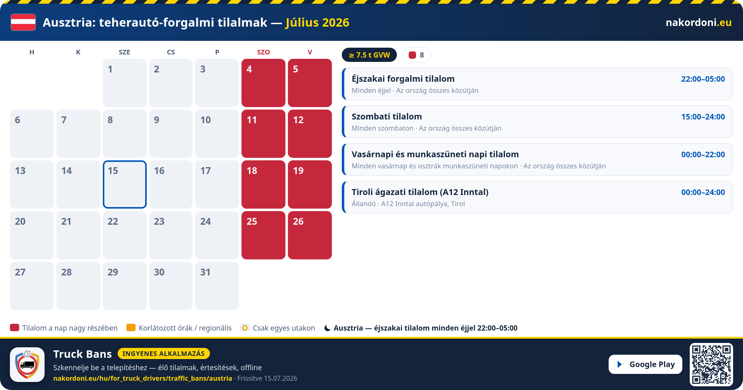 Ausztria — Teherautó-forgalmi tilalmak