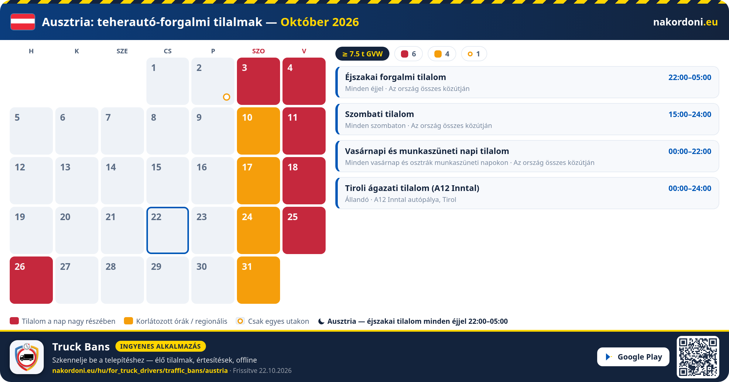 Ausztria — Teherautó-forgalmi tilalmak