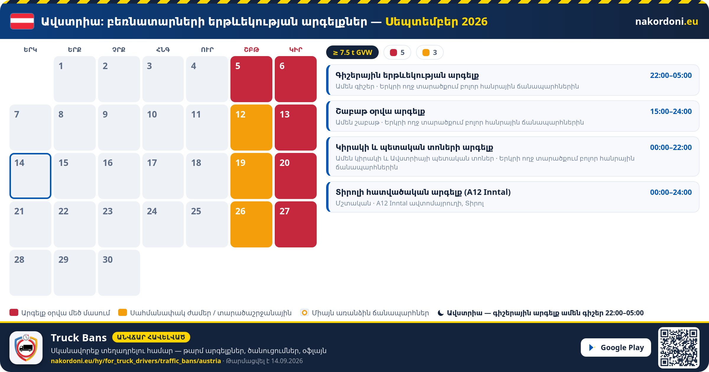 Ավստրիա — Բեռնատարների երթևեկության արգելքներ
