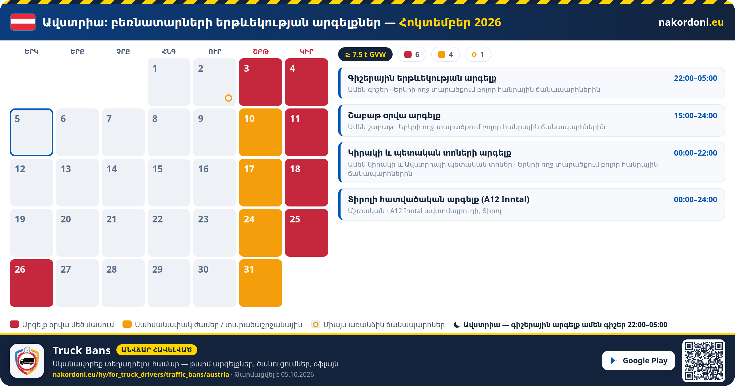 Ավստրիա — Բեռնատարների երթևեկության արգելքներ