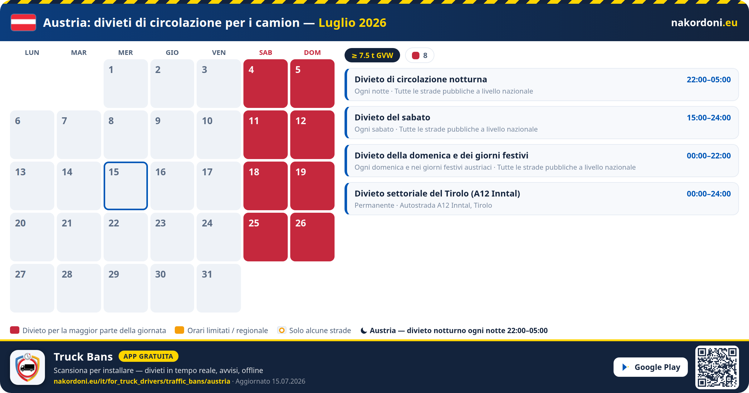 Austria — Divieti di circolazione per i camion