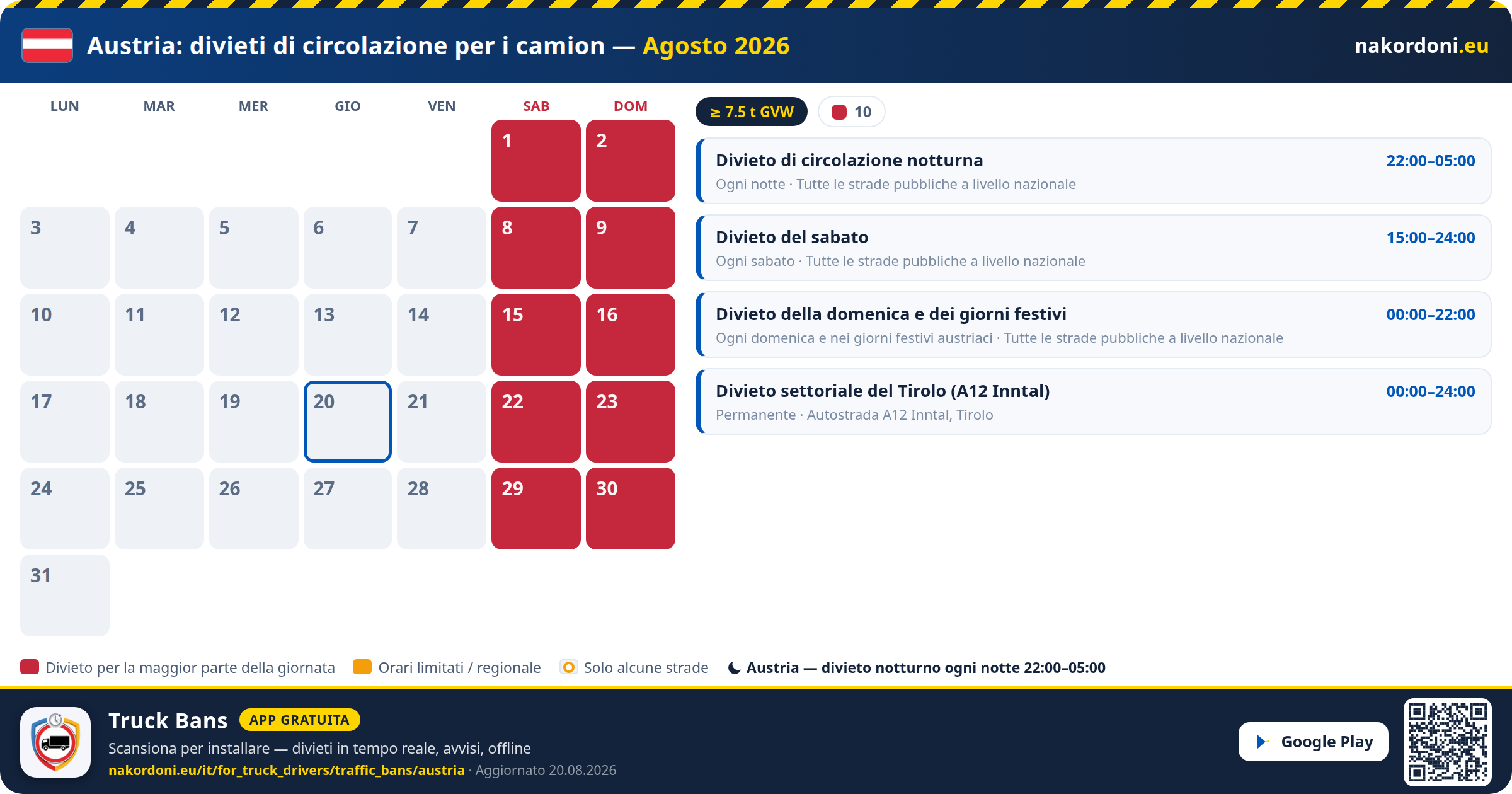Austria — Divieti di circolazione per i camion