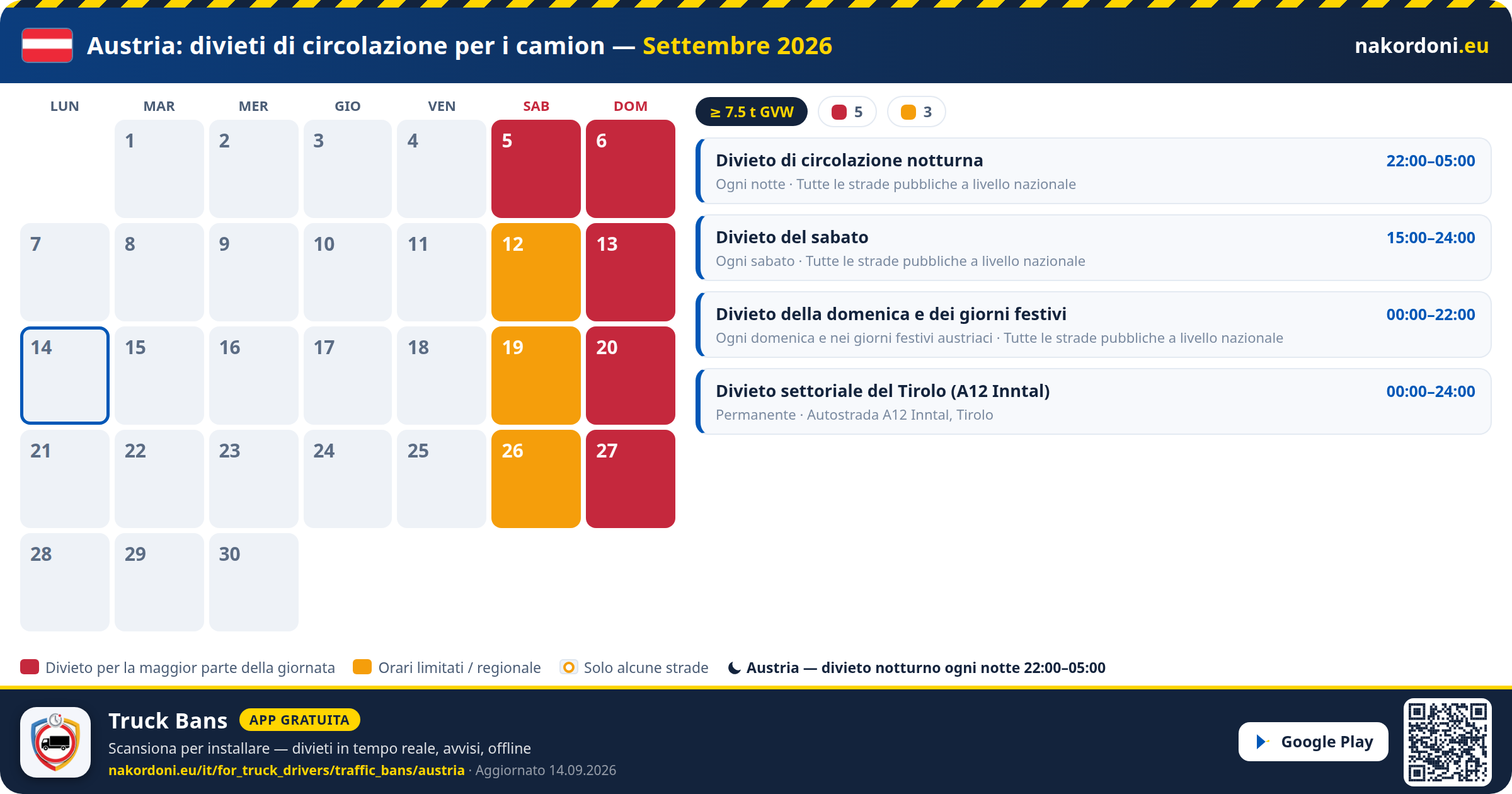 Austria — Divieti di circolazione per i camion