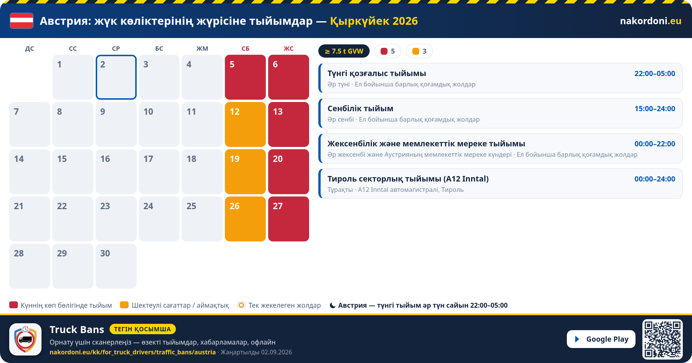 Австрия — Жүк көліктерінің жүрісіне тыйымдар
