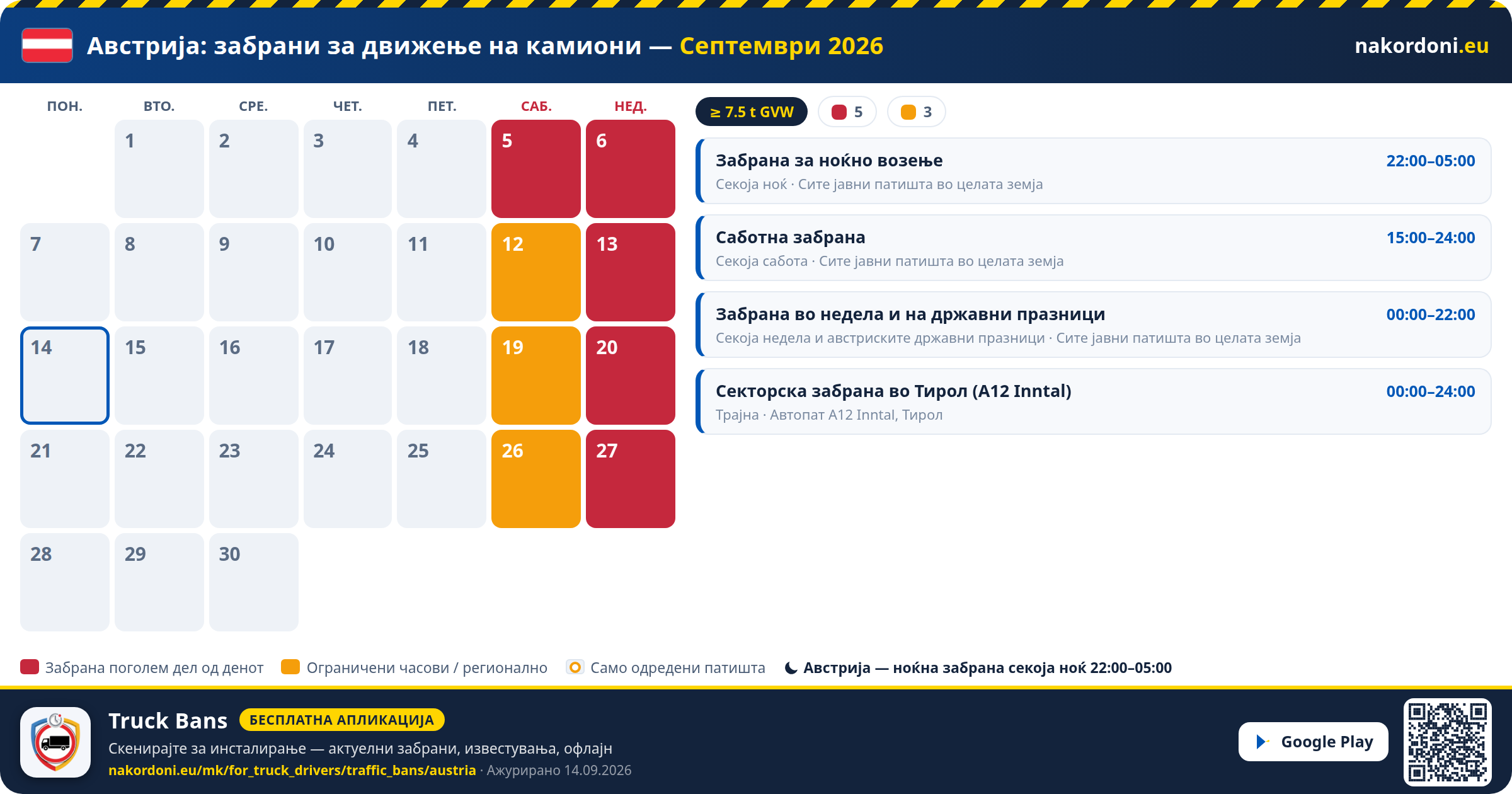 Австрија — Забрани за движење на камиони