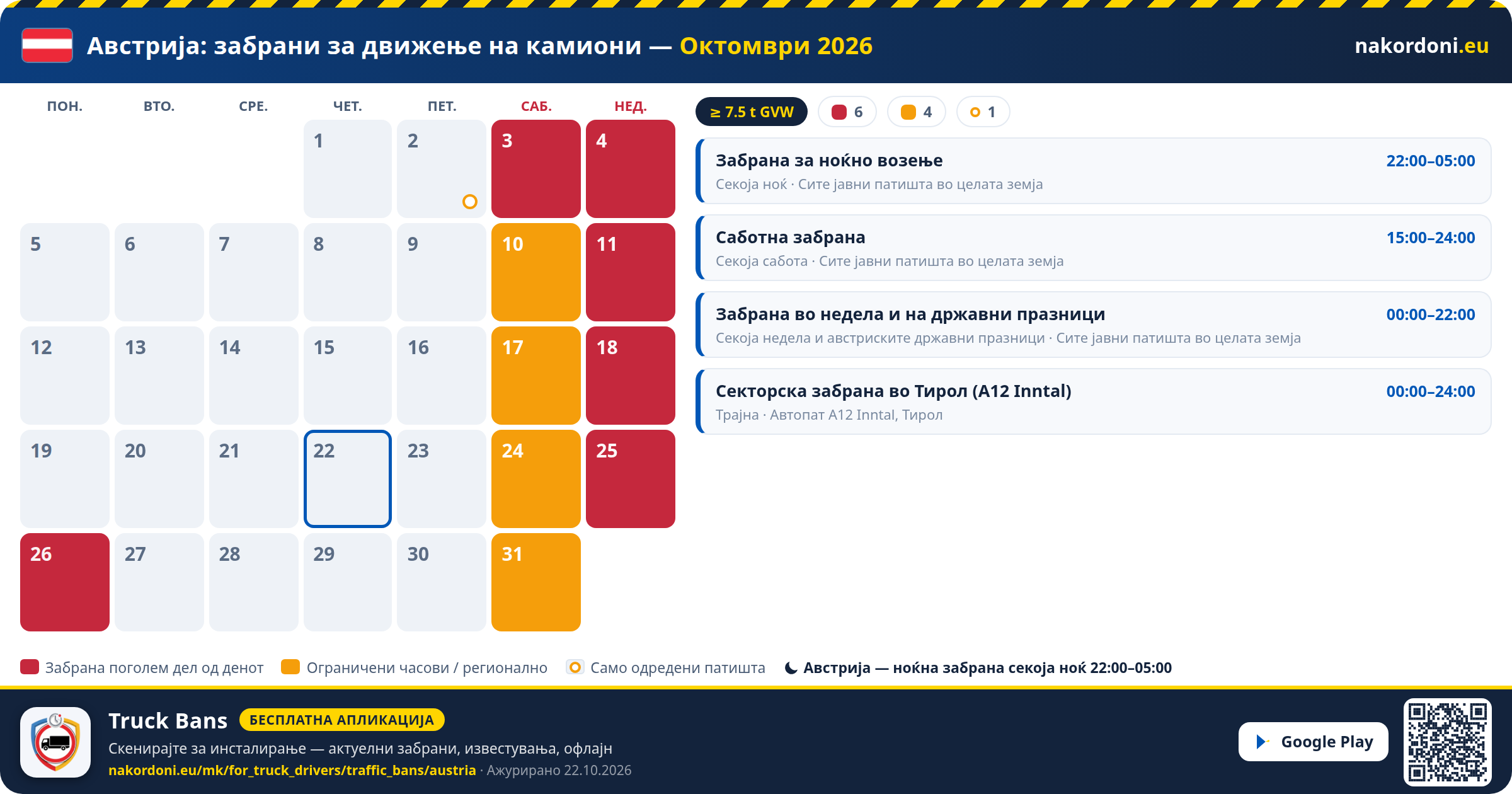 Австрија — Забрани за движење на камиони