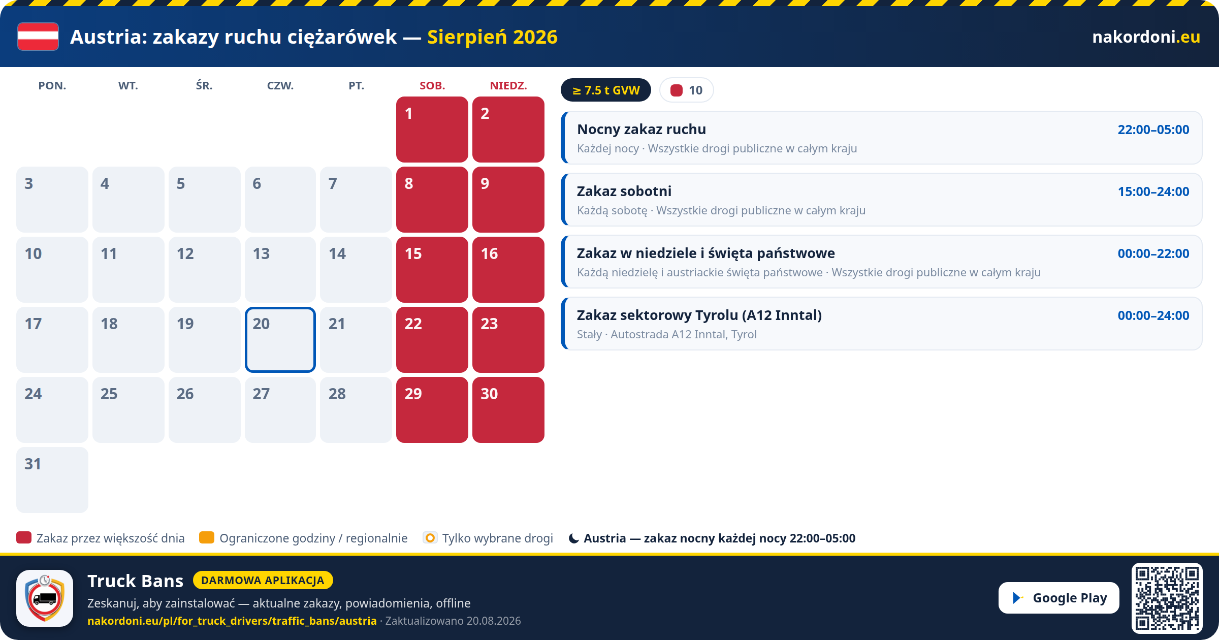 Austria — Zakazy ruchu ciężarówek