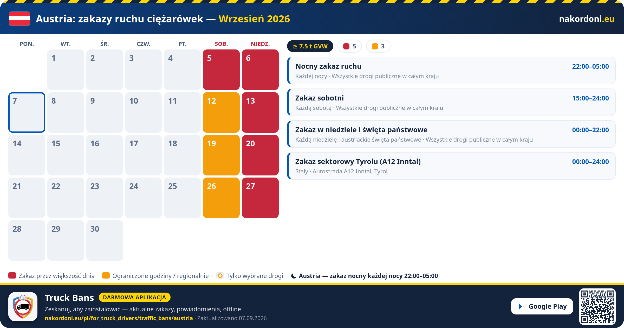 Austria — Zakazy ruchu ciężarówek