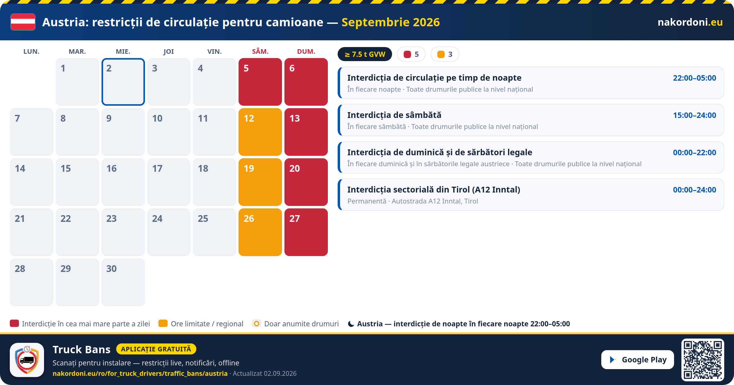 Austria — Restricții de circulație pentru camioane