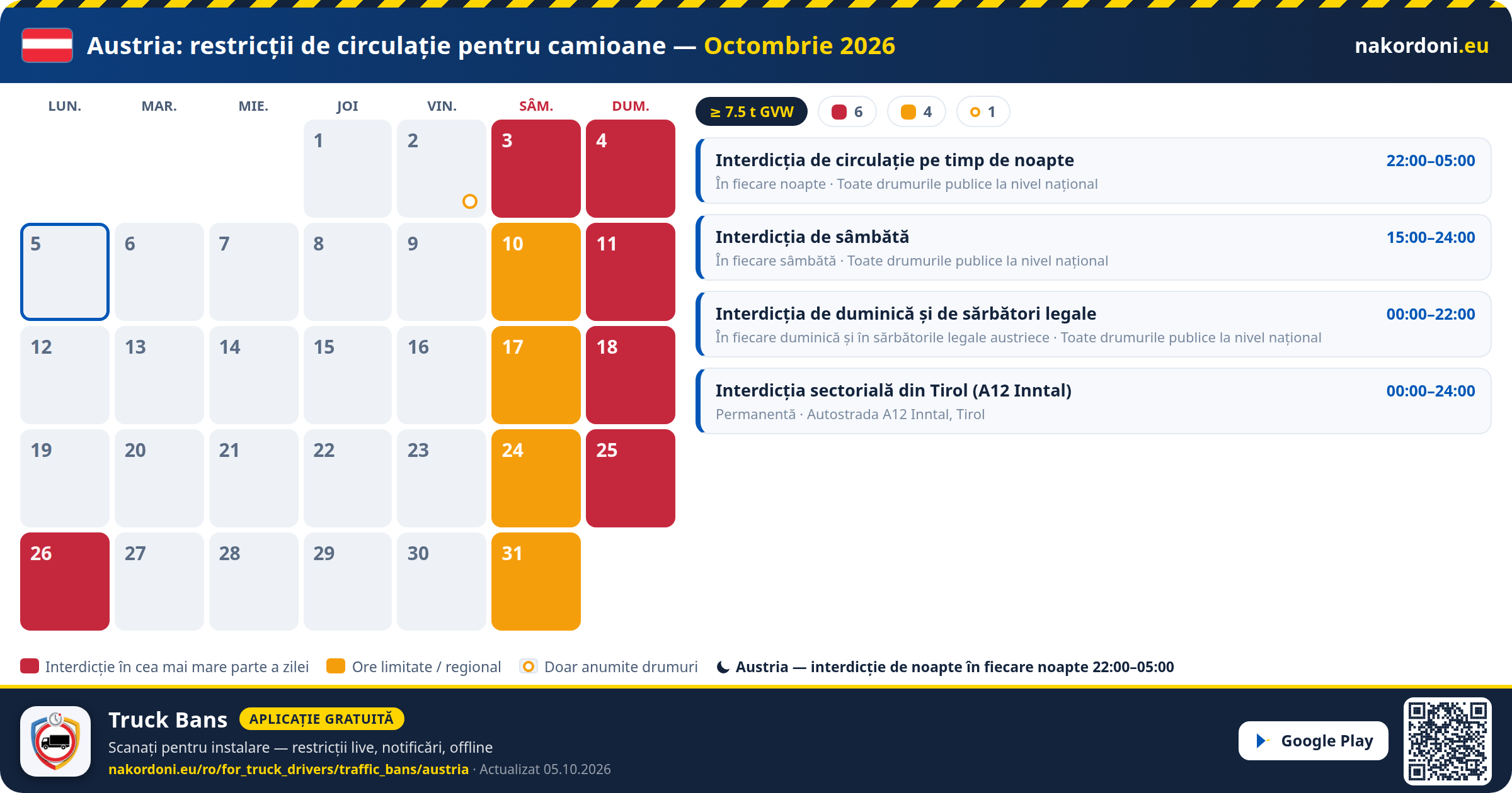 Austria — Restricții de circulație pentru camioane
